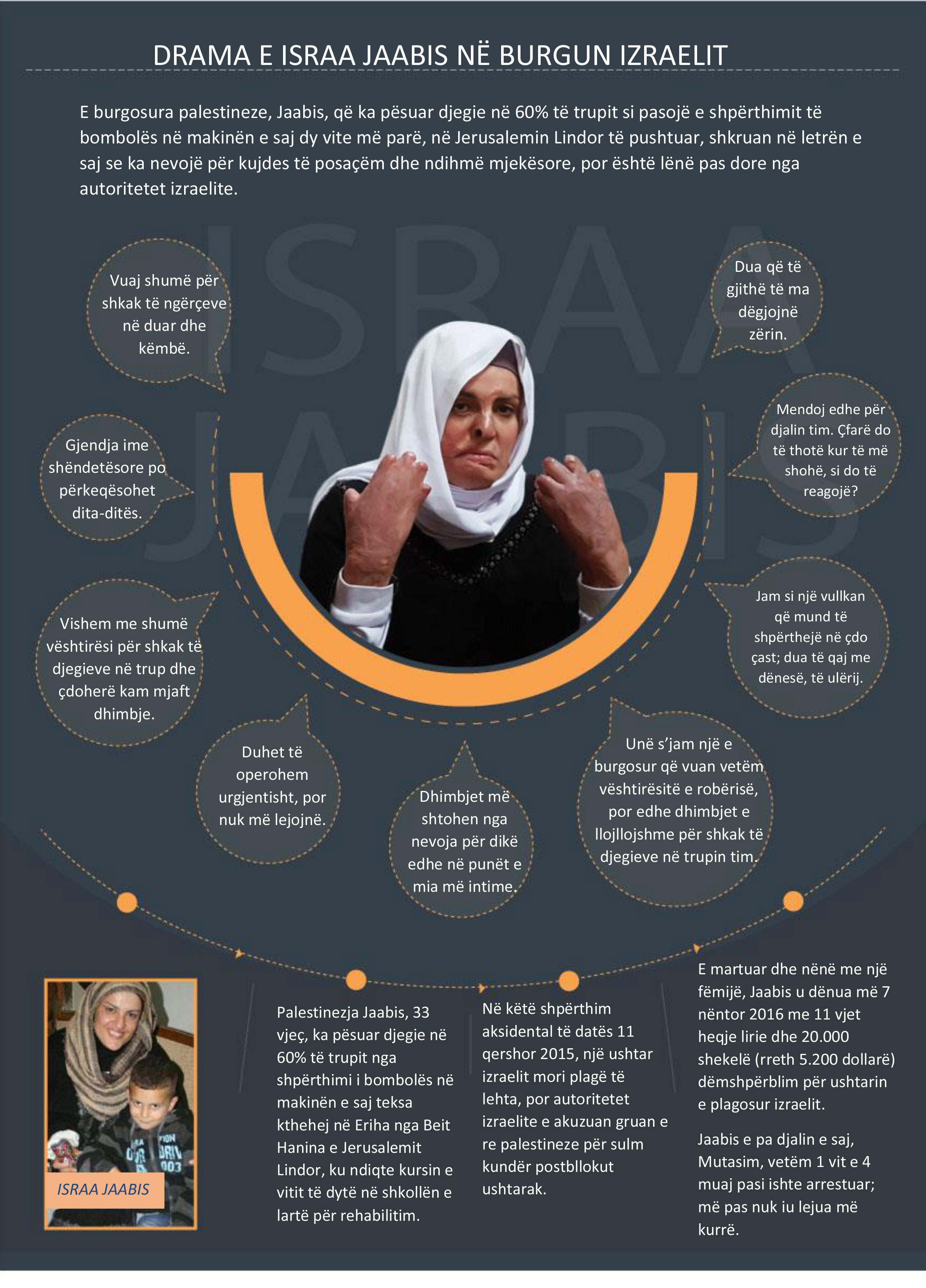 Israa Jaabis