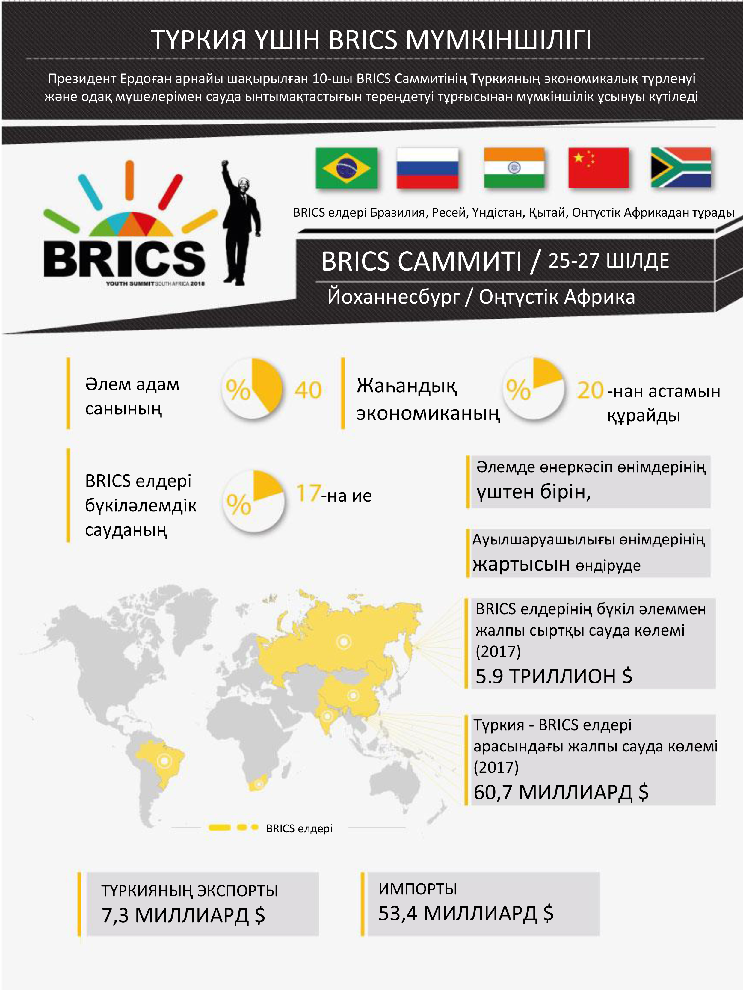 brıcs-sol-25-temmuz-kazakça.jpg