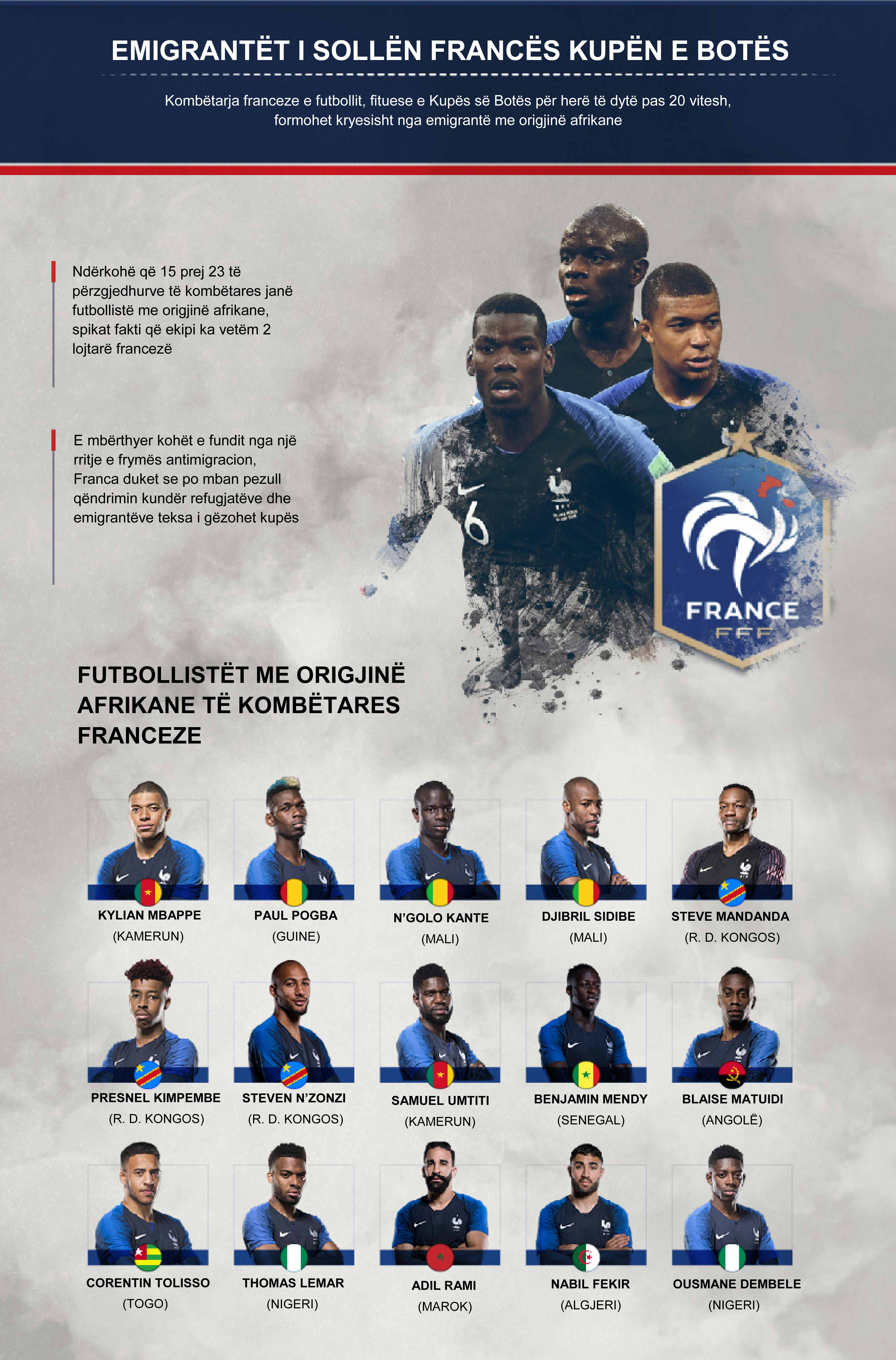 Futbollistët me origjinë afrikane të kombëtares franceze