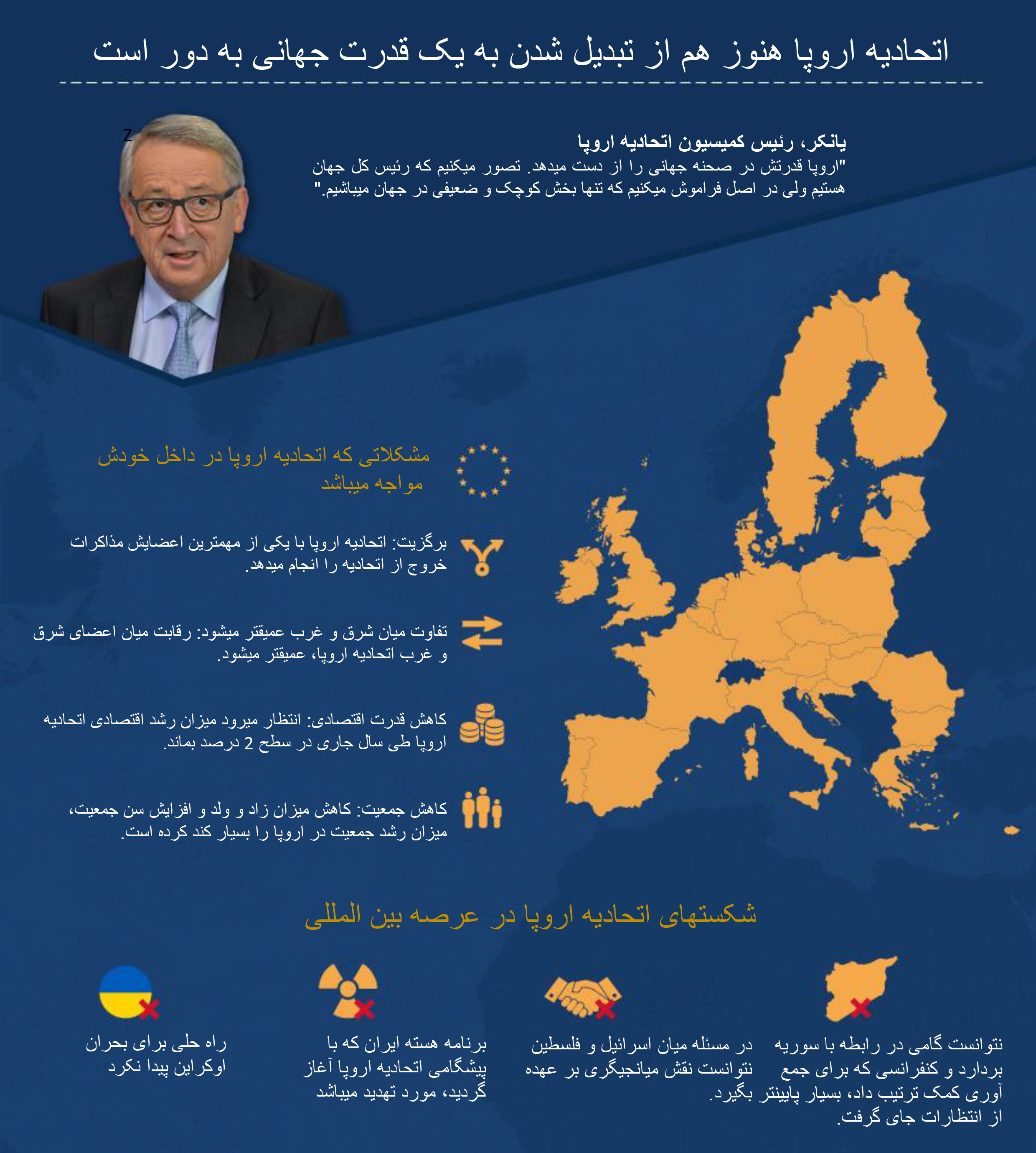 اتحادیه اروپا هنوز هم از تبدیل شدن به یک قدرت جهانی دور است
