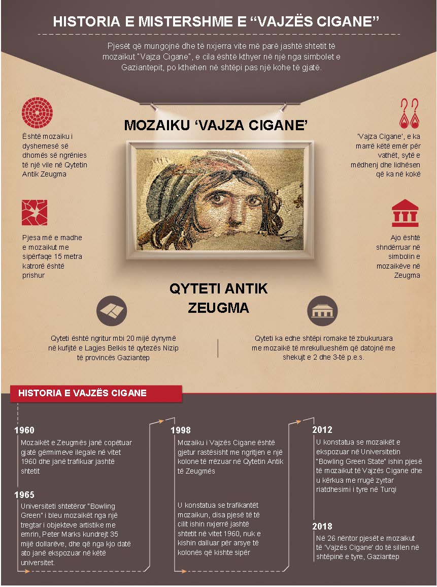 Vajza Cigane