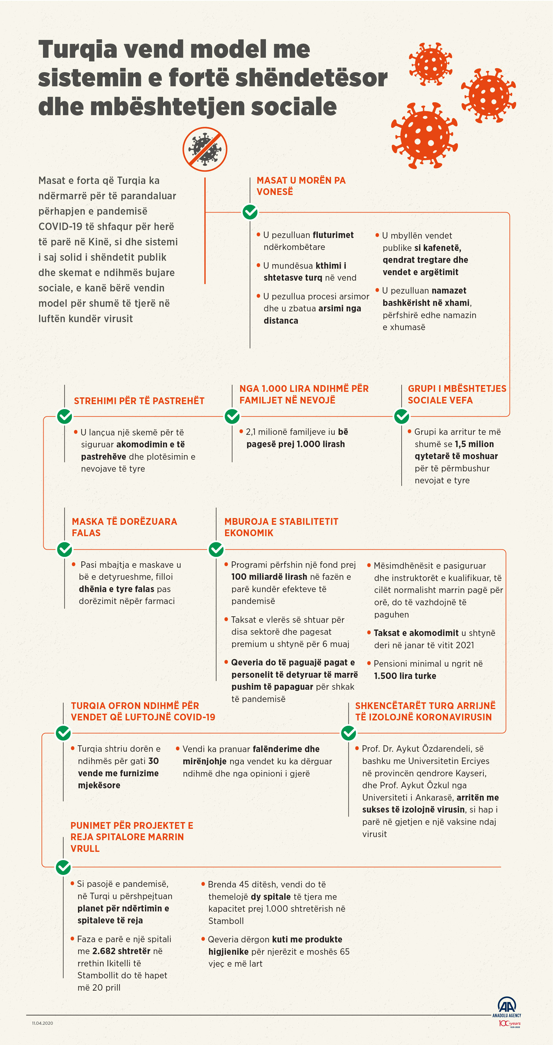 arnavutca infografik_AA_Türkiye güçlü sağlık sistemi ve sosyal yardımlarıyla koronavirüse karşı model ülke.jpg