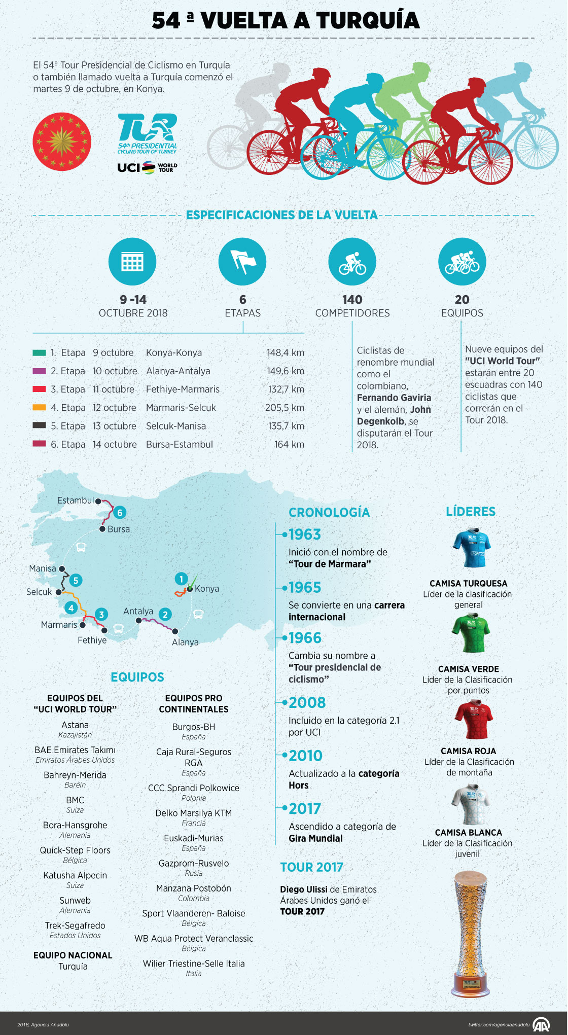 Infografía
