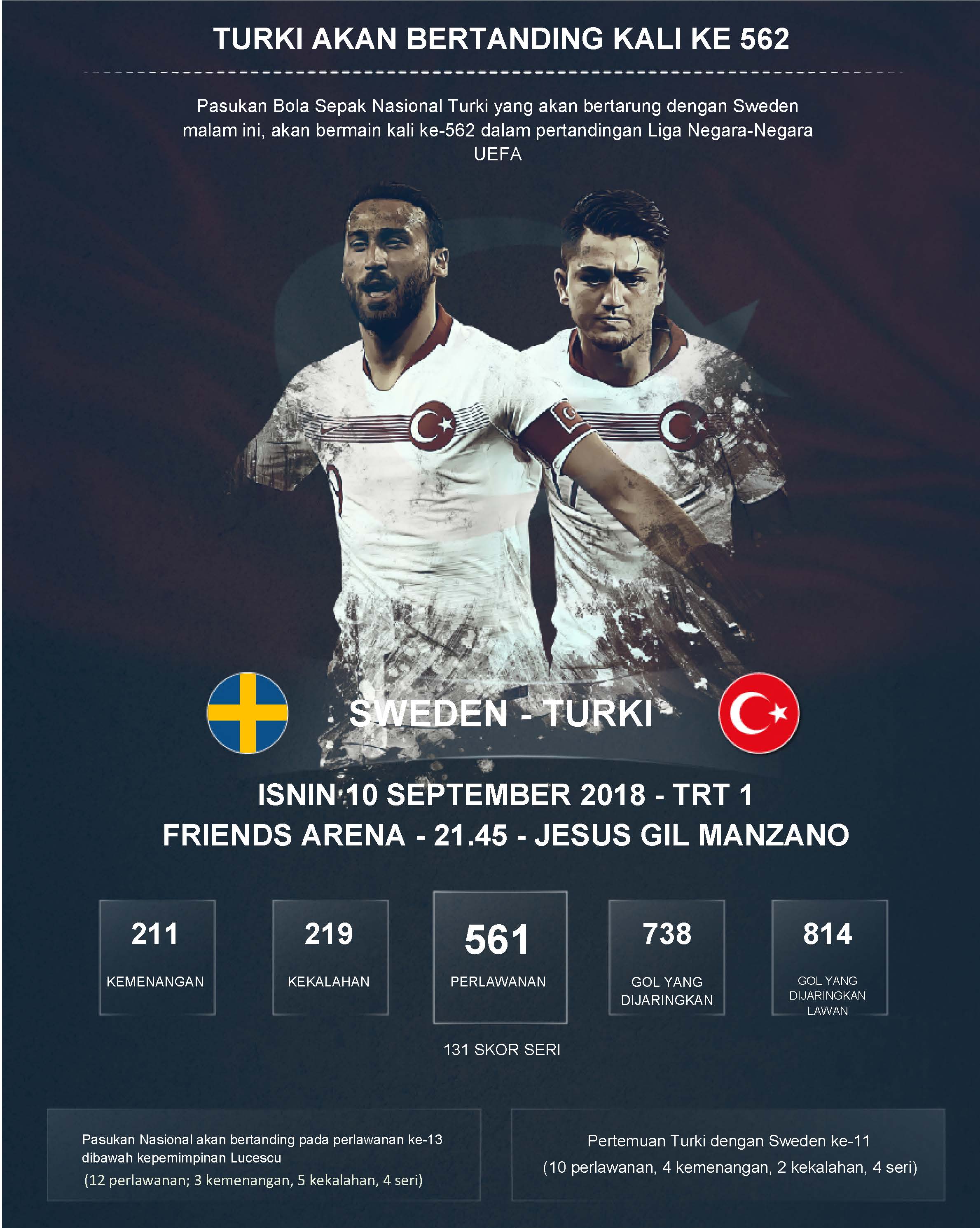 Perlawanan Pasukan Bola Sepak Nasional Turki ke-562