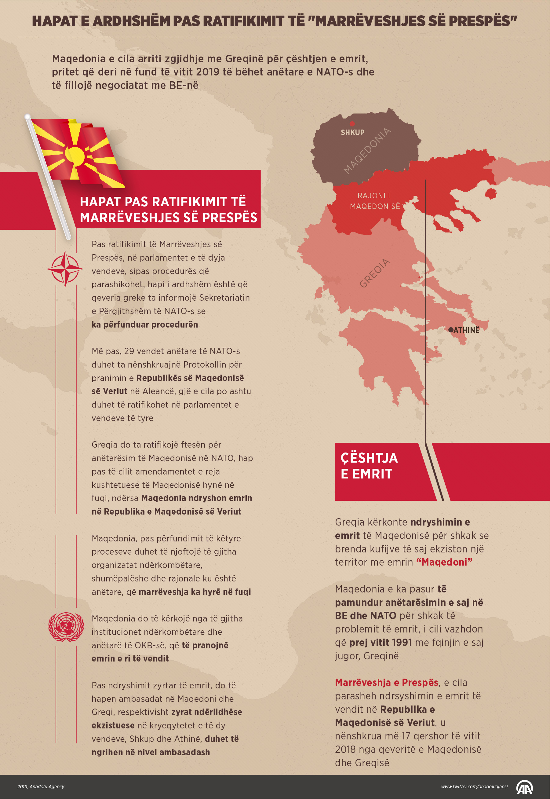 Marrëveshja e Prespës