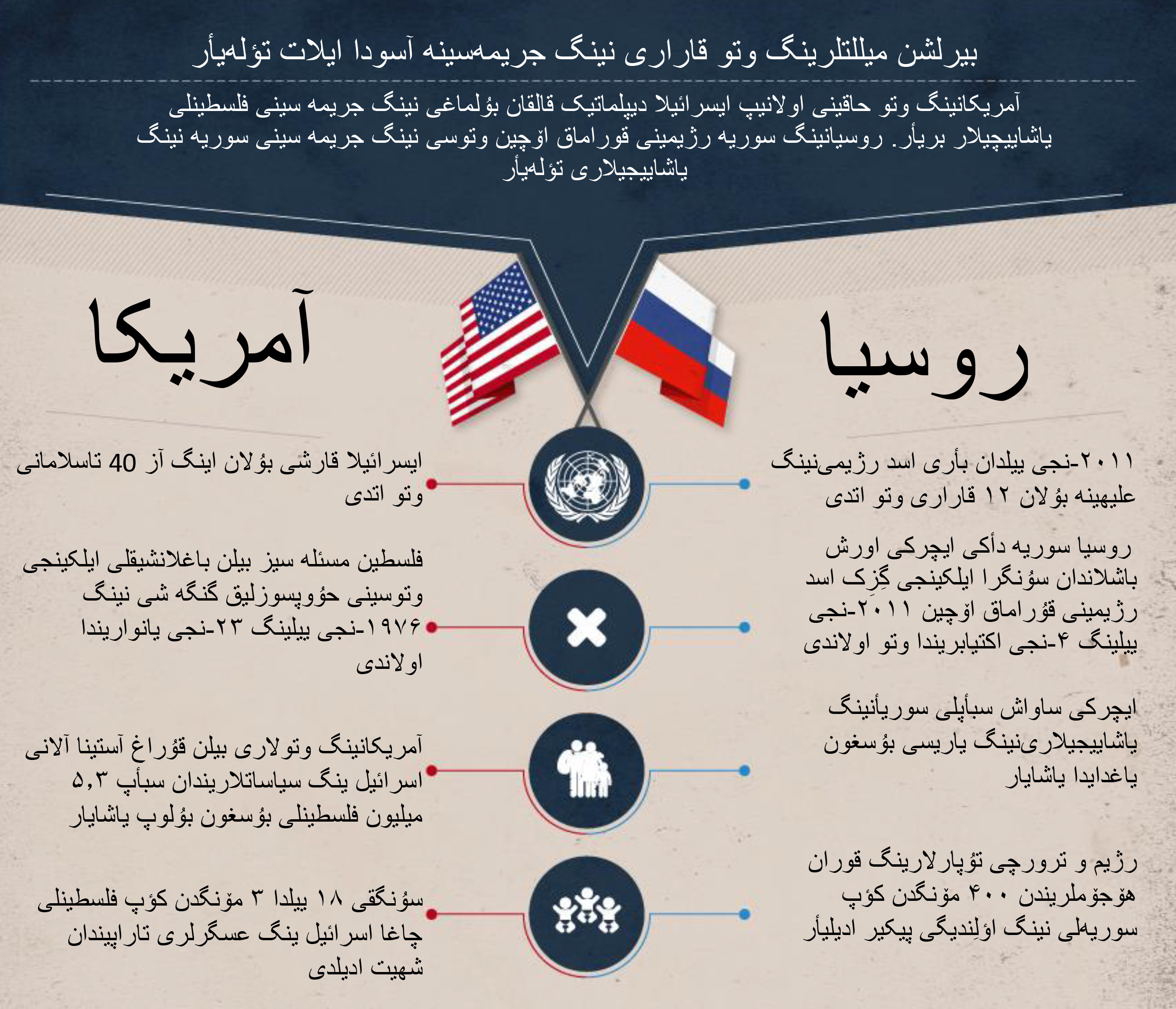 وتو حاقی بیلن یؤنهکی رایاتلارا ظلم ادیلیأر