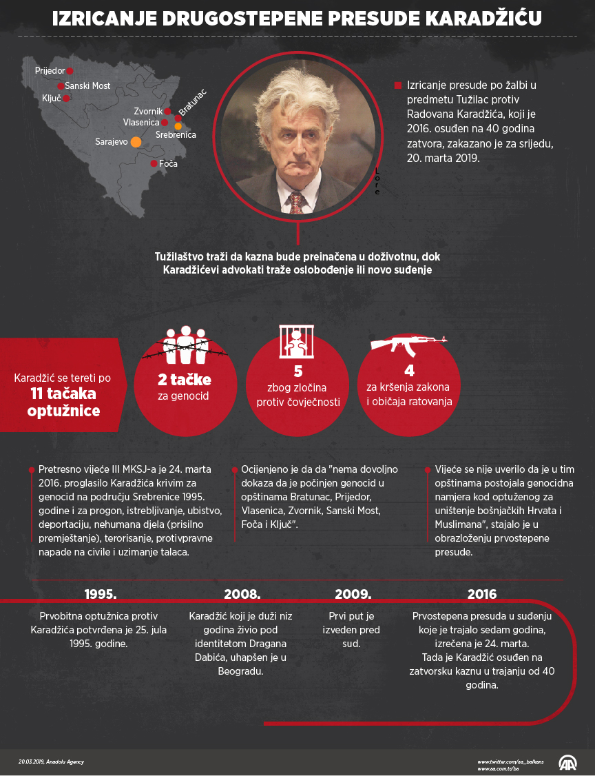 karacic infografik bosnakca.jpg