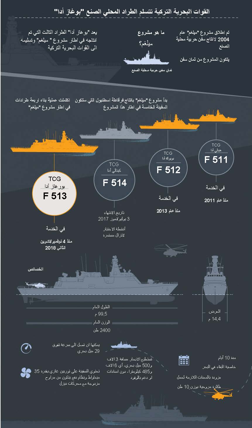 arapca_aa_infografik_milli_savas_gemisi_burgazada (1).jpg