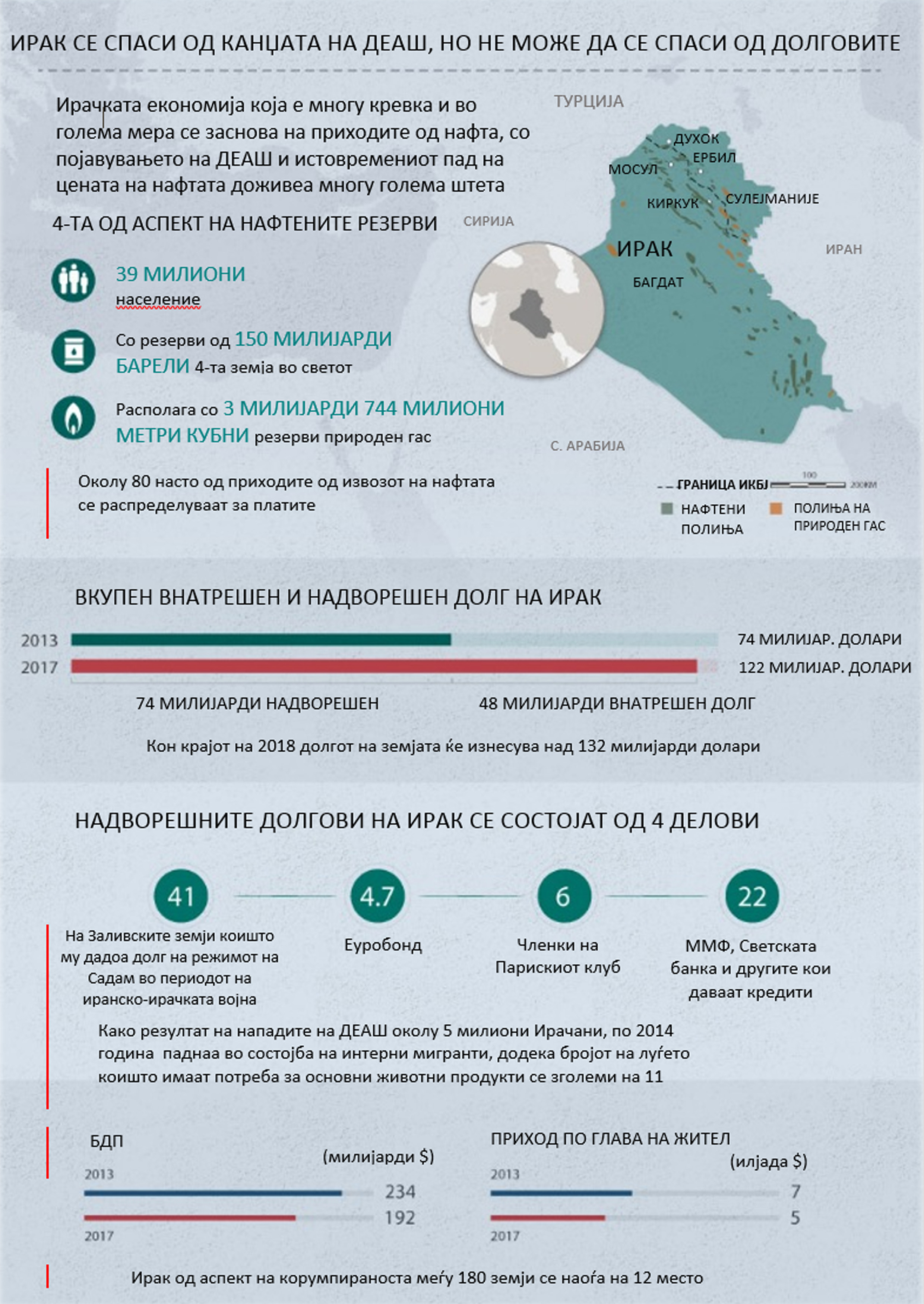 Ирак се спаси од канџата на ДЕАШ.jpg