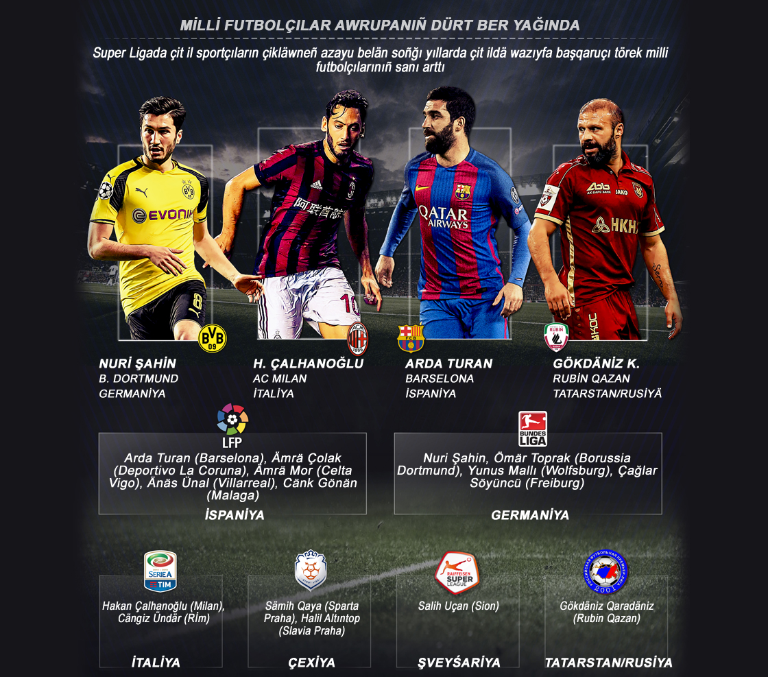Çit ildäge törek milli futbolçıları