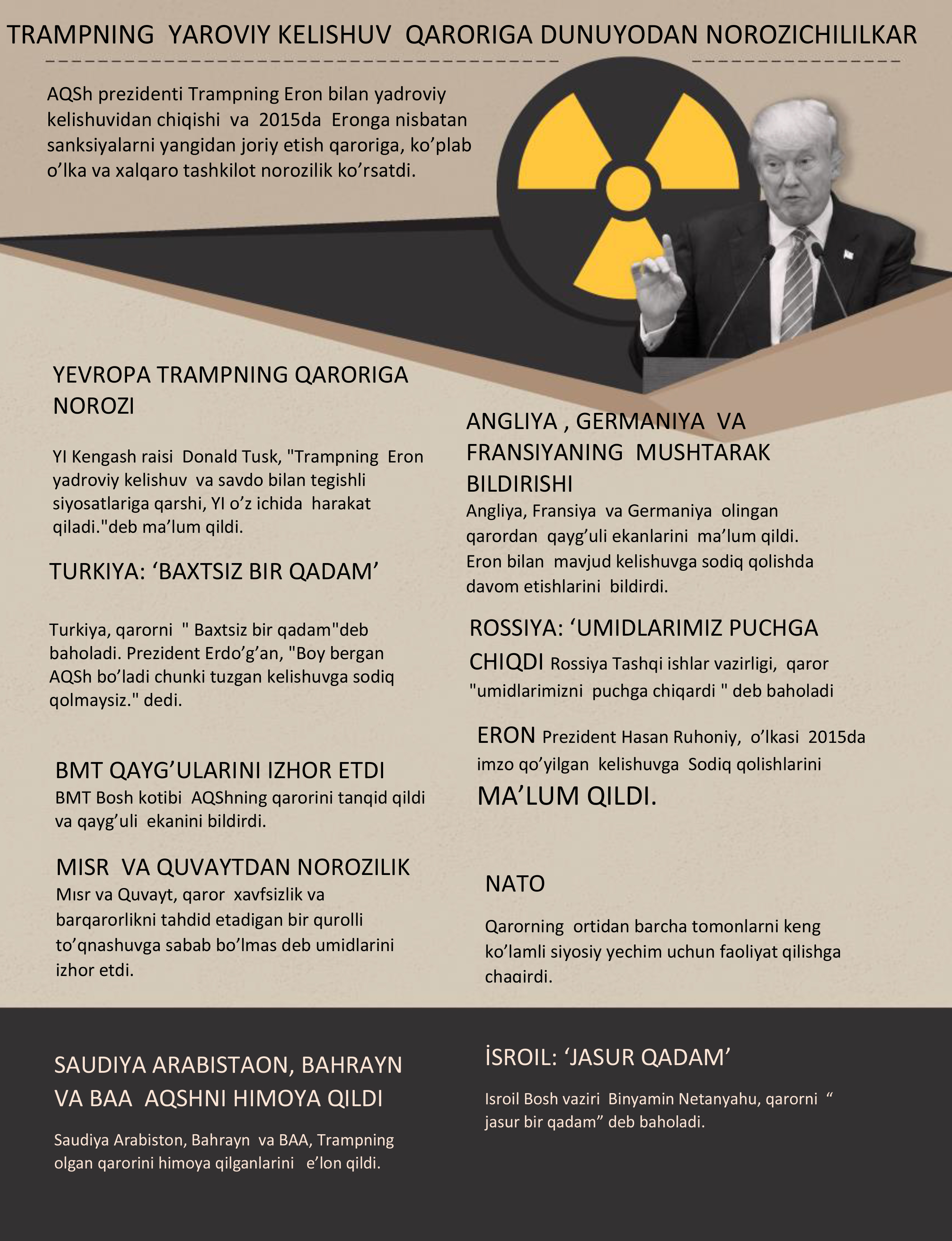 Trampning yaroviy kelishuv qaroriga dunuyodan norozichılılkar