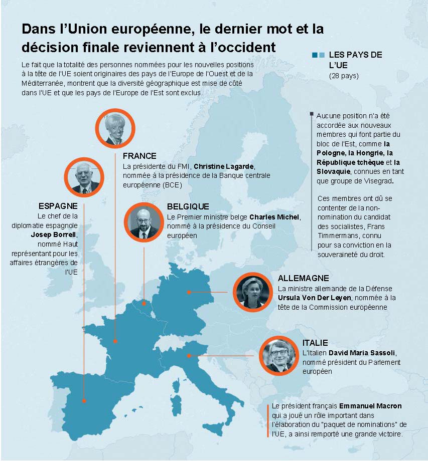 nominations à la tête de l'UE