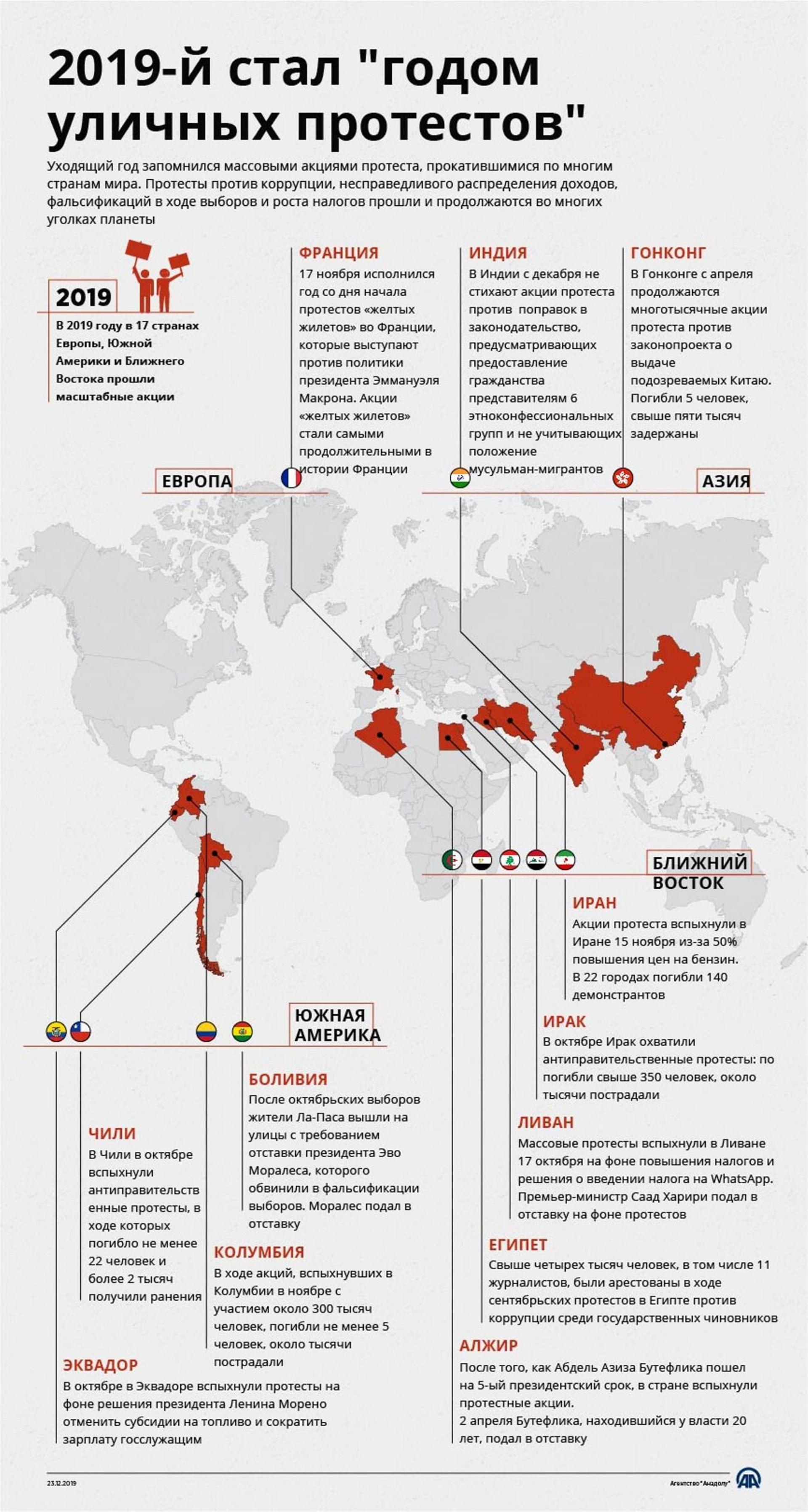 2019-й год стал «годом уличных протестов»