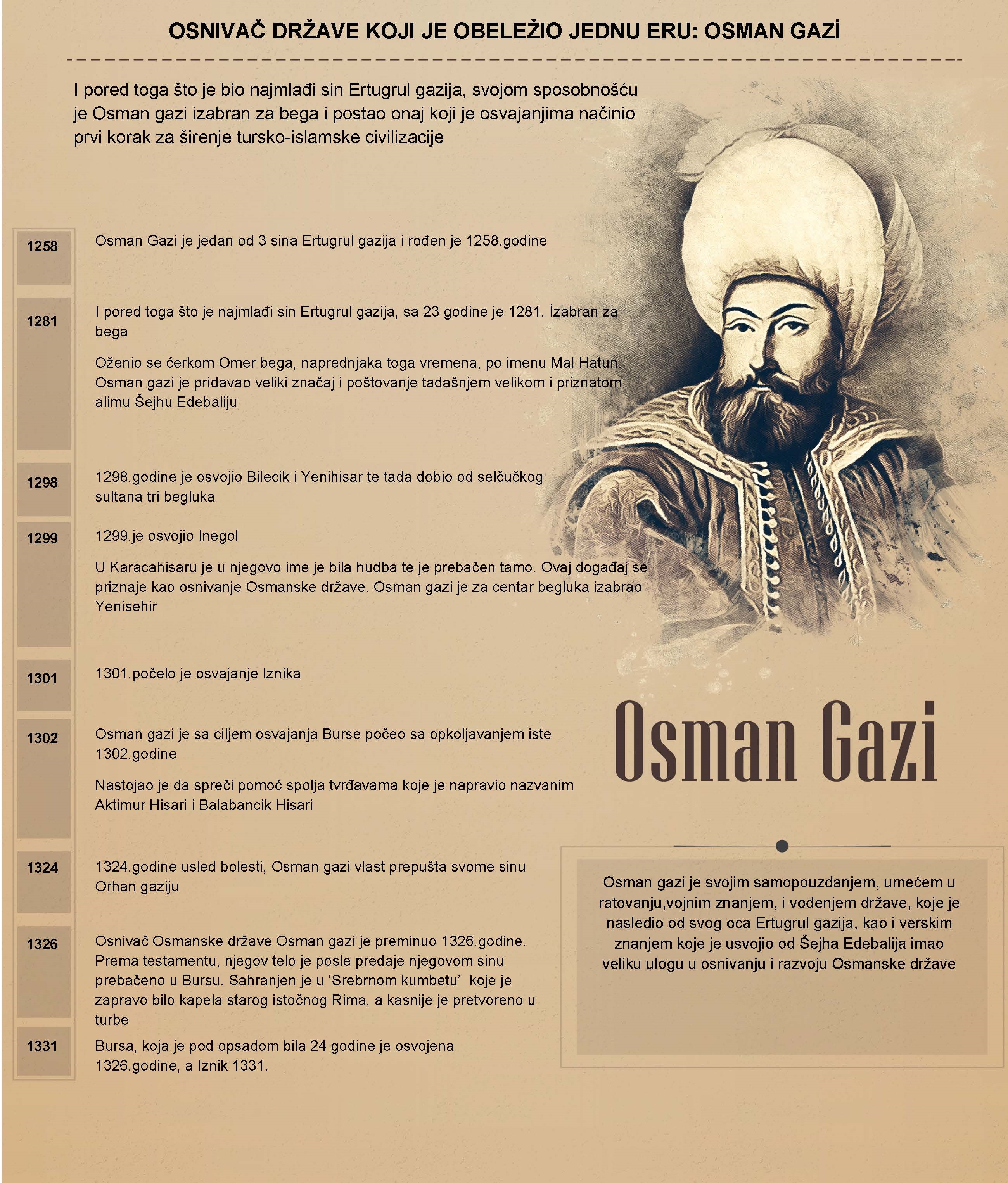 Osnivač države koji je obilježio jednu eru: Osman gazi