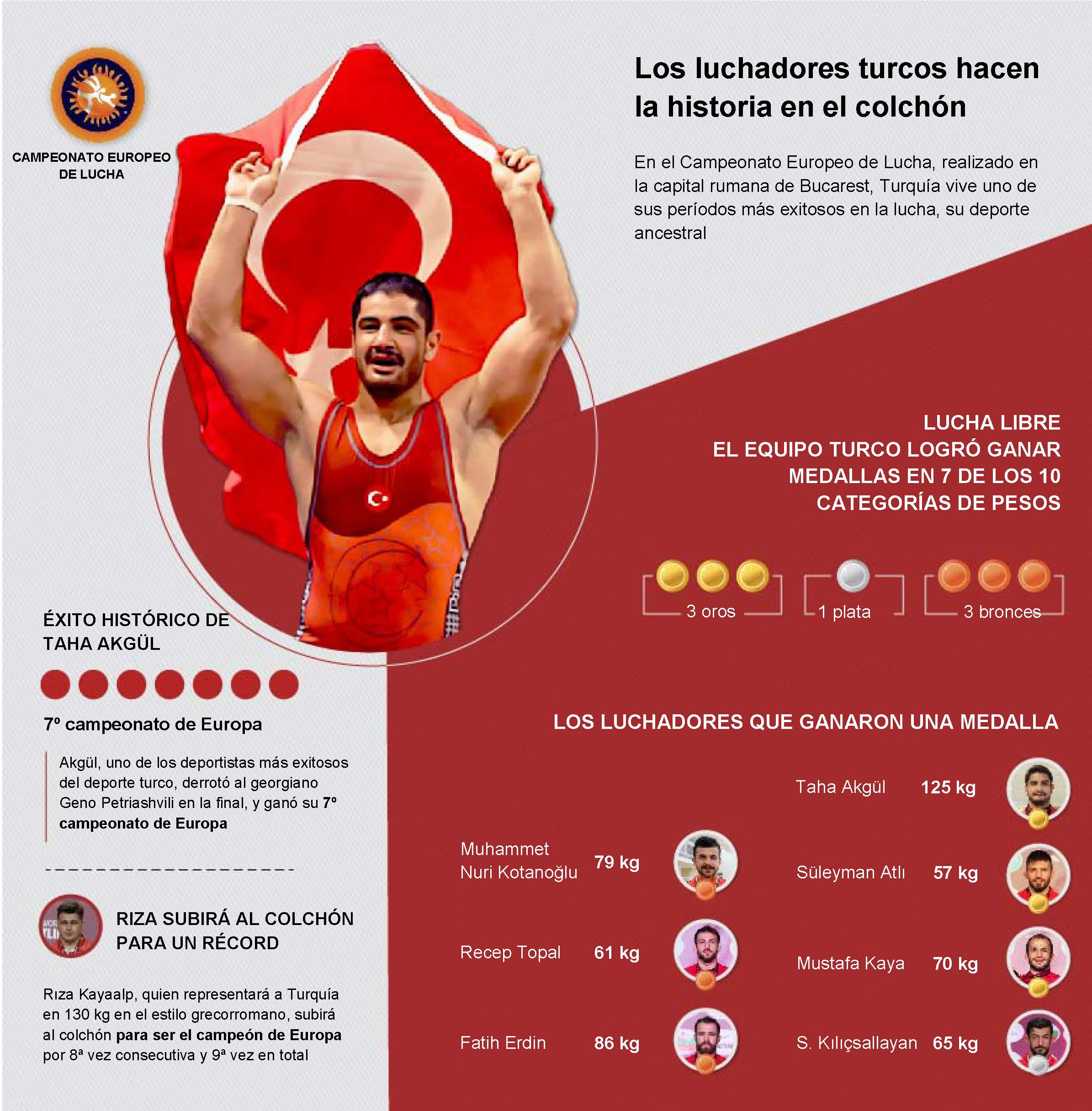 Infografía