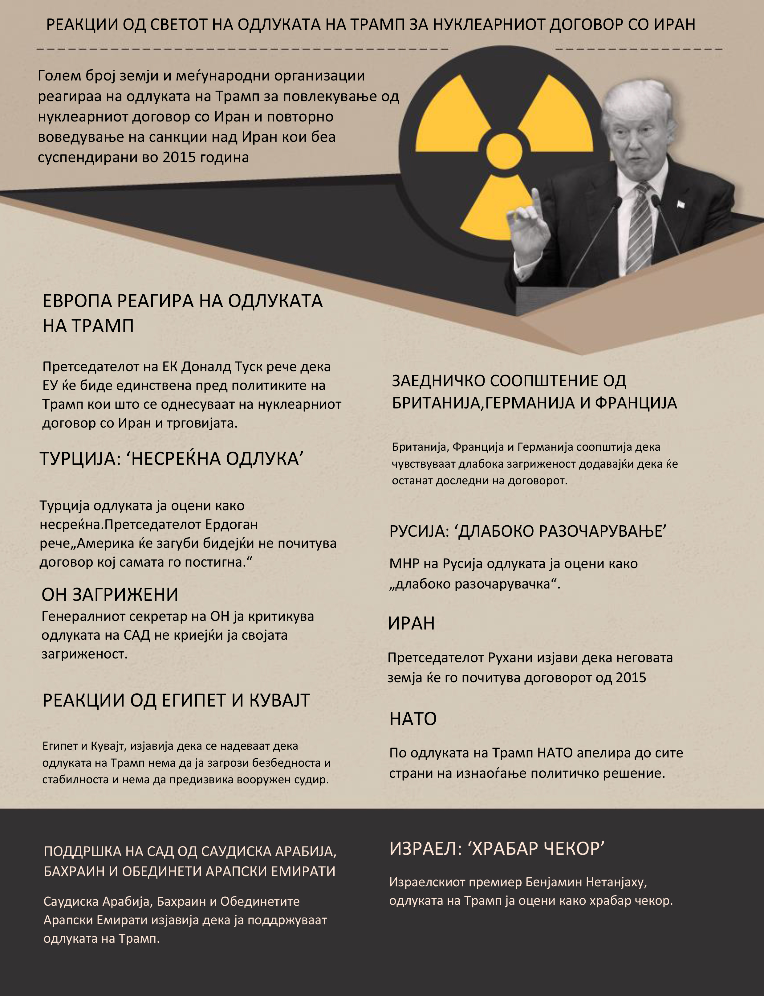 Реакции на одлуката на Трамп за повлекување од нуклеарниот договор со Иран