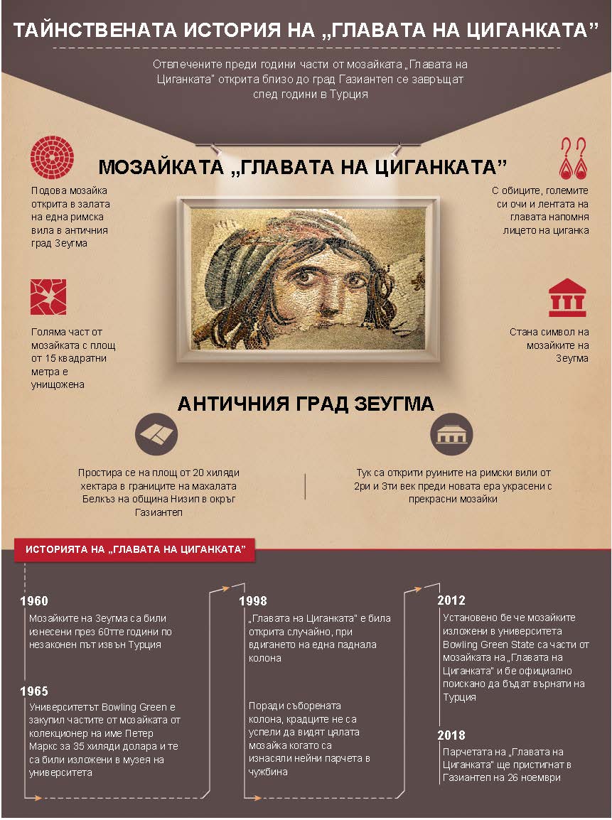"Главата на Циганката" се завръща в Турция...