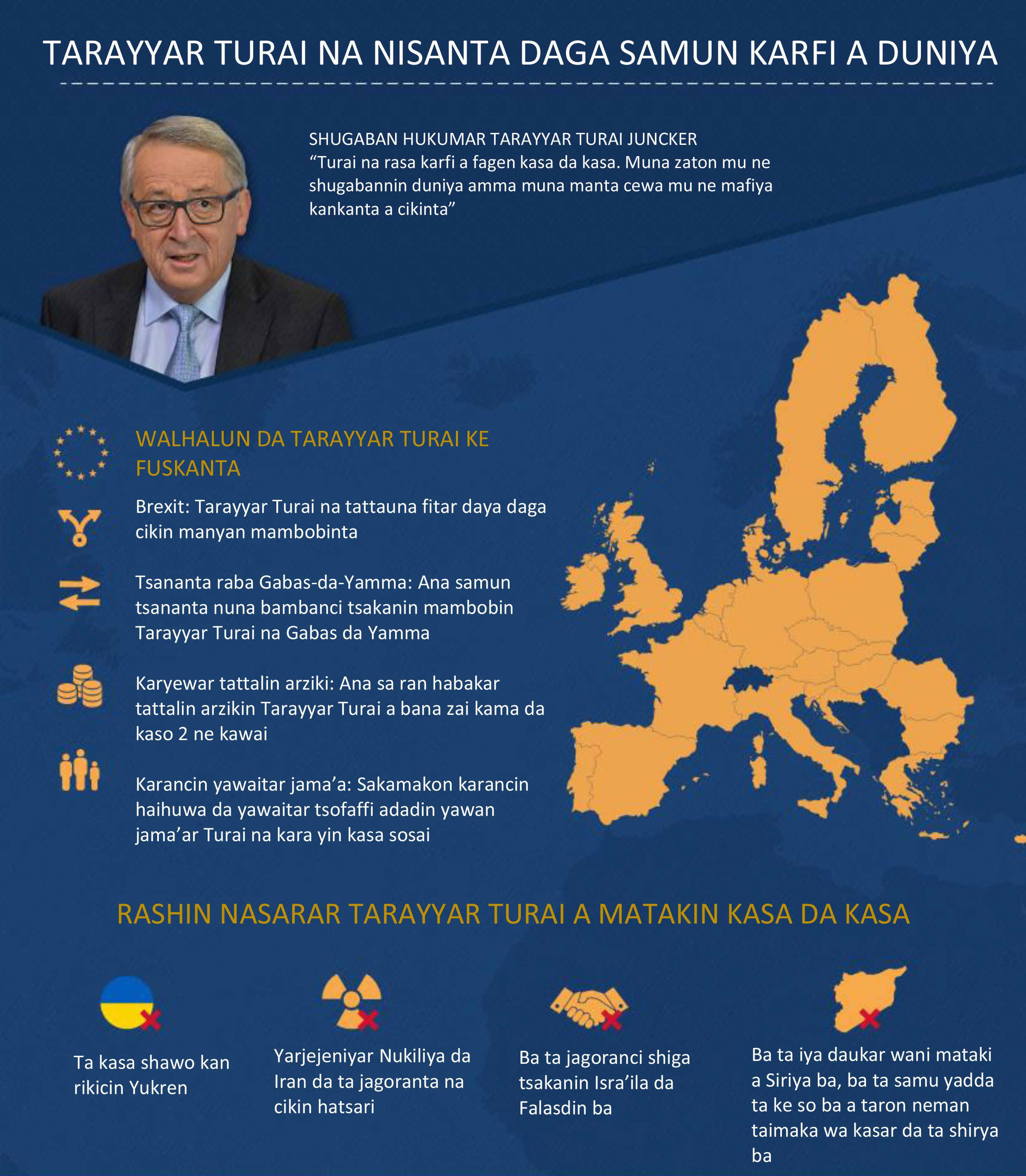 Tarayyar Turai na kara nisanta daga samun karfi a duniya