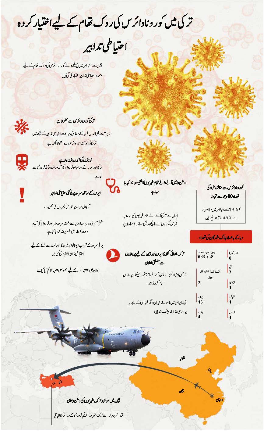 urduca_aa_infografik_koronavirus_salgini.jpg