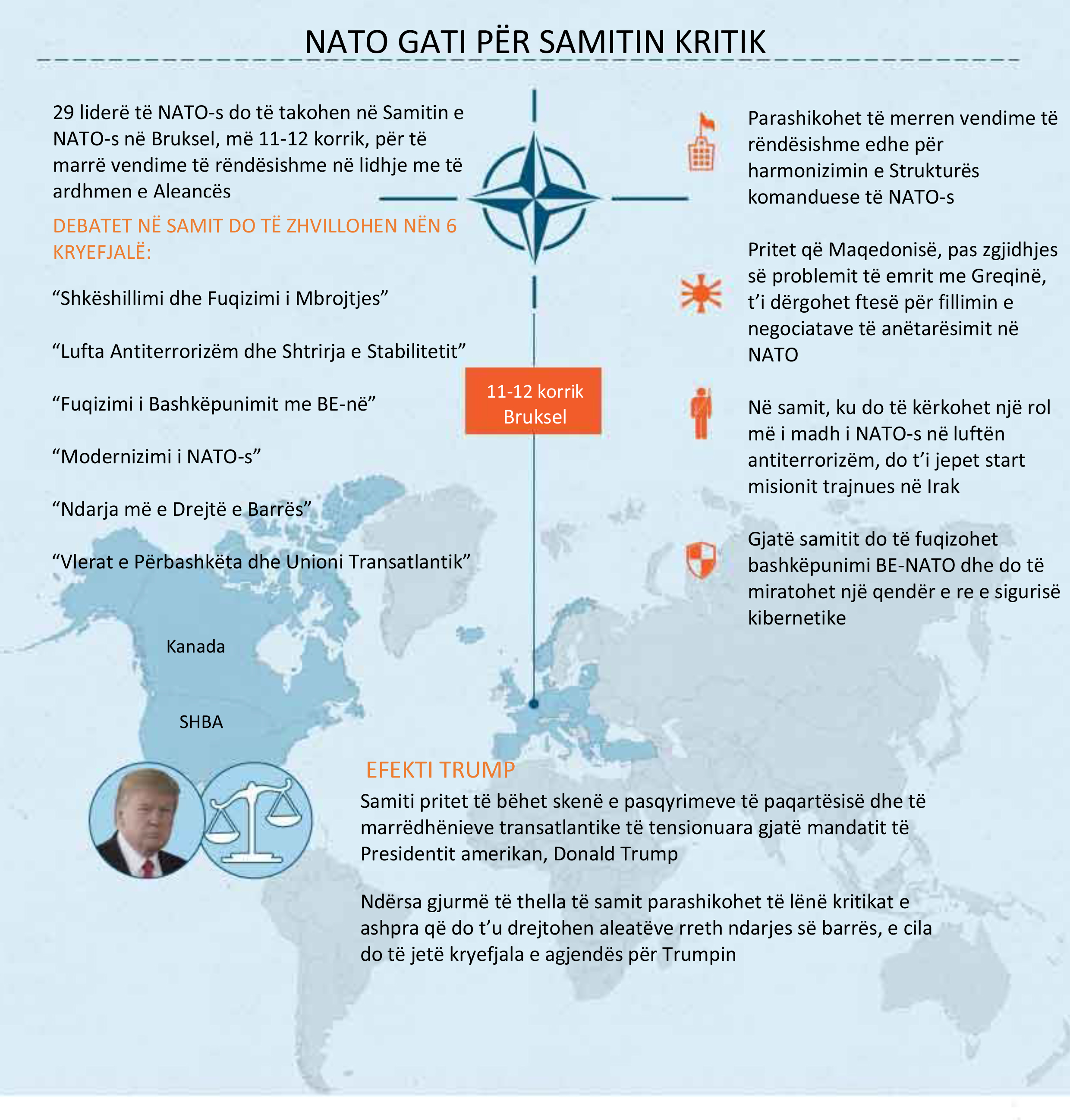 Samiti i NATO-s në Bruksel