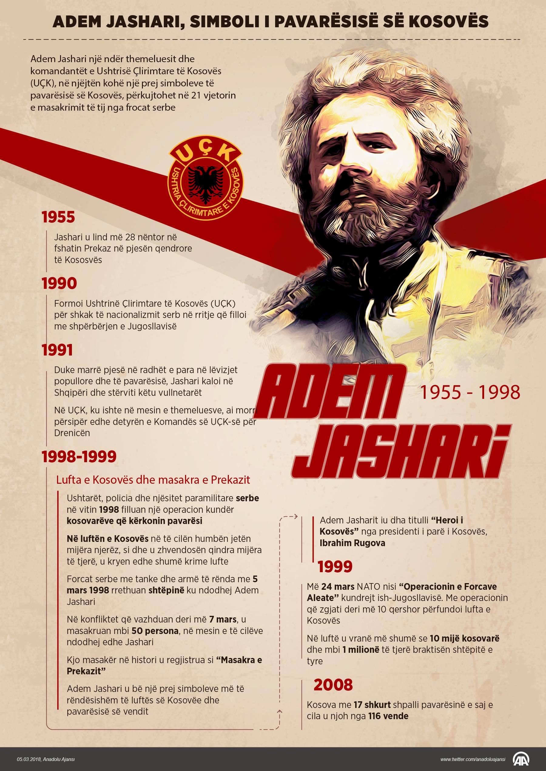 Adem Jashari