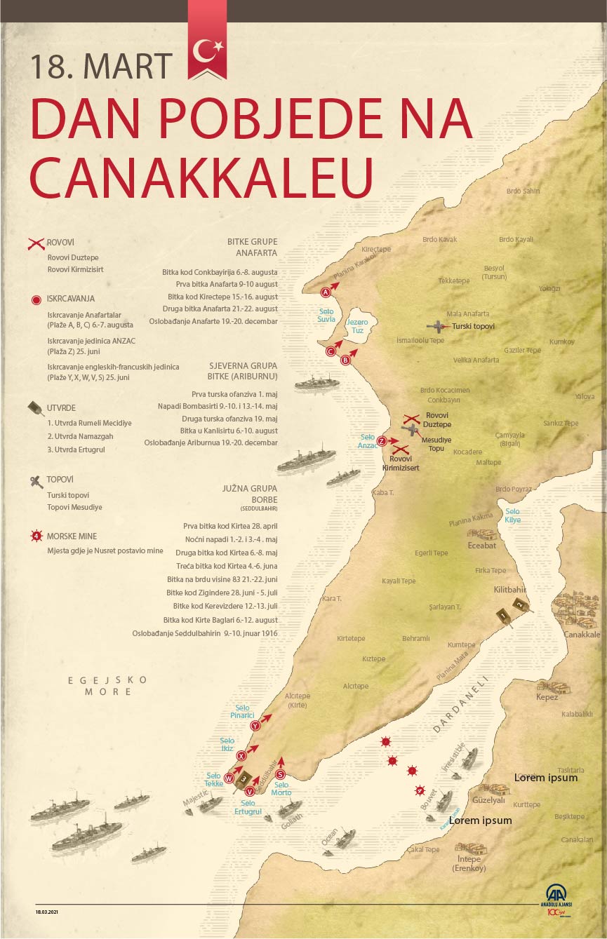 Turska obilježava Dan šehida i 106. godišnjicu pomorske Bitke na Čanakkaleu
