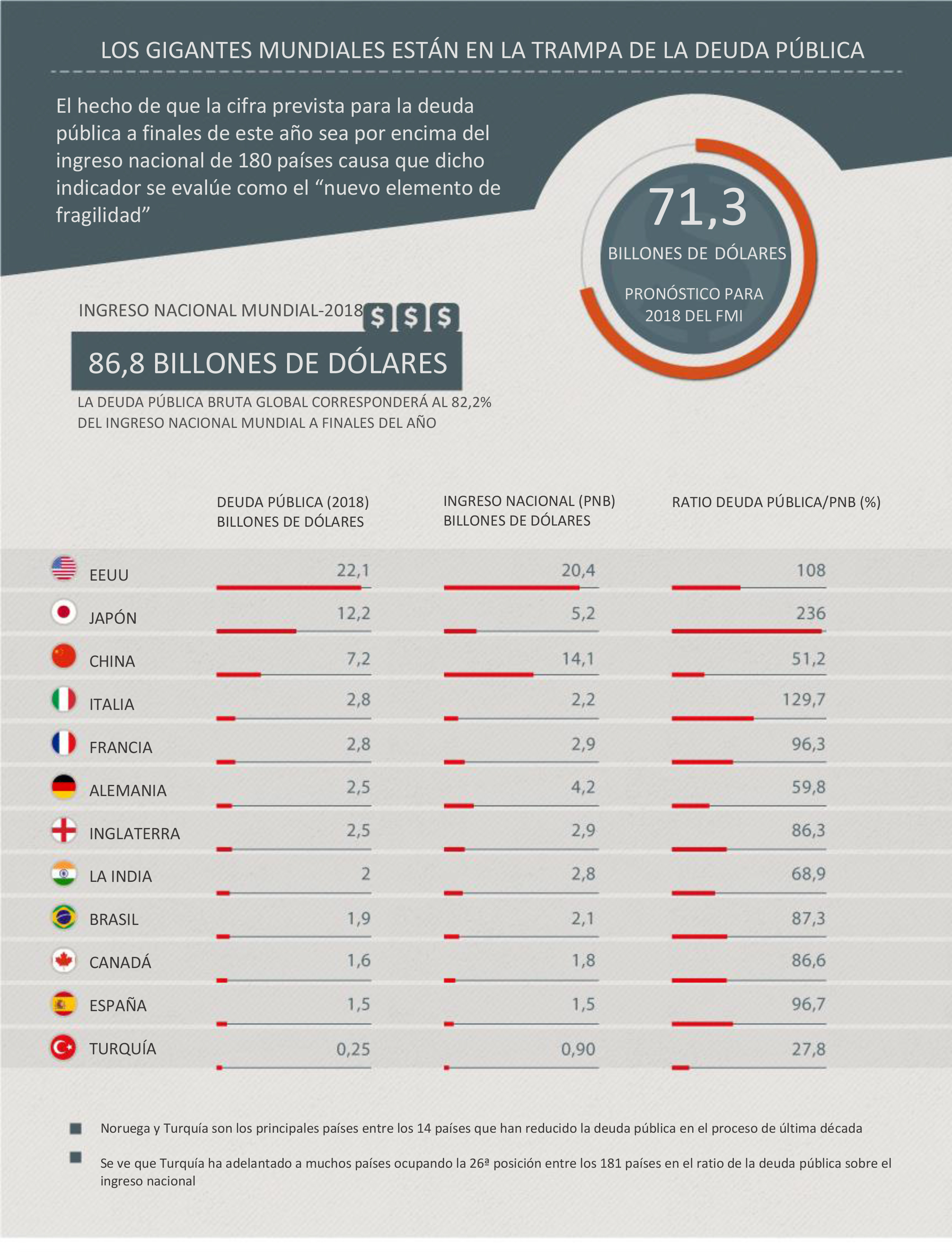 Infografía
