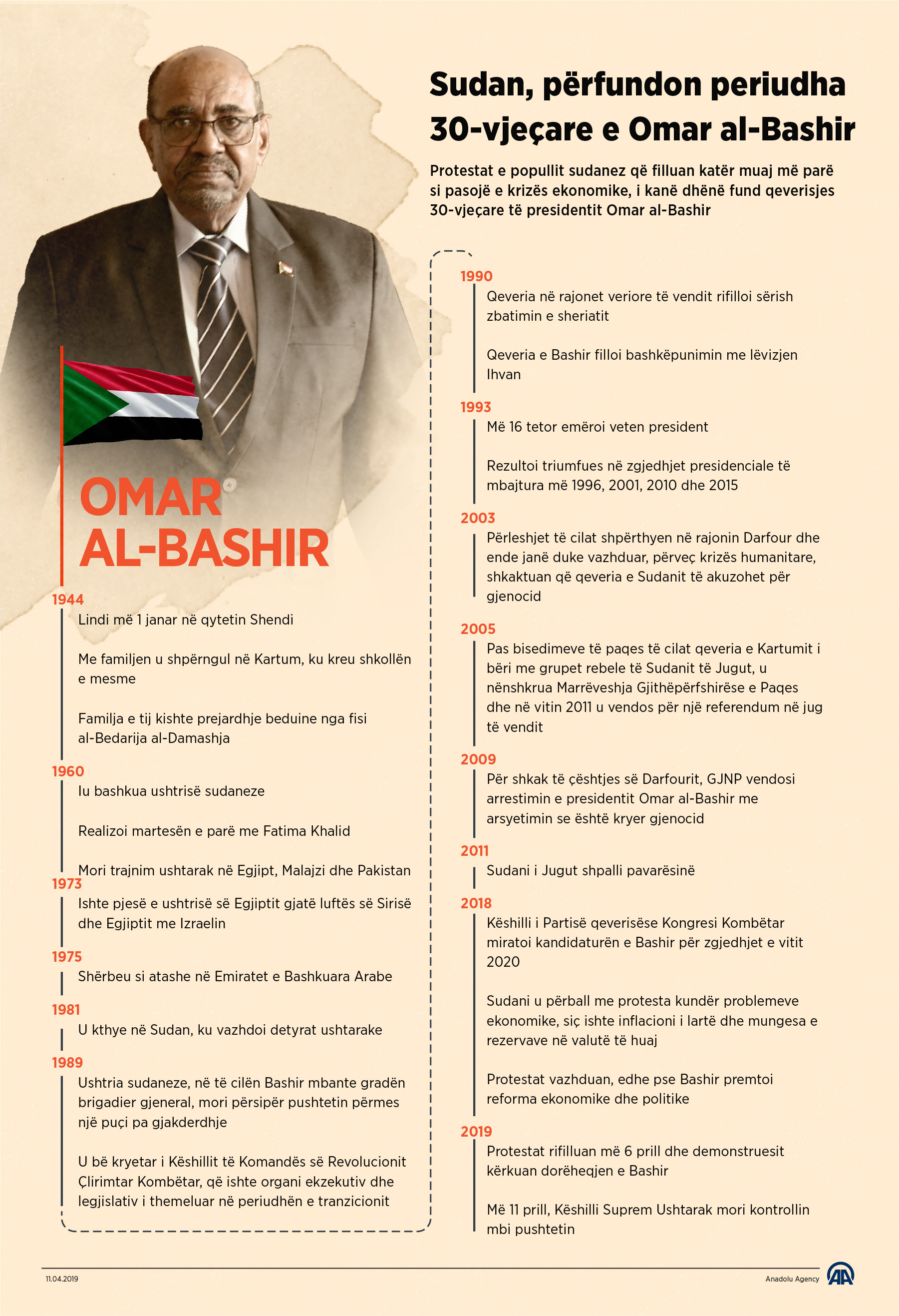 Omar al-Bashir