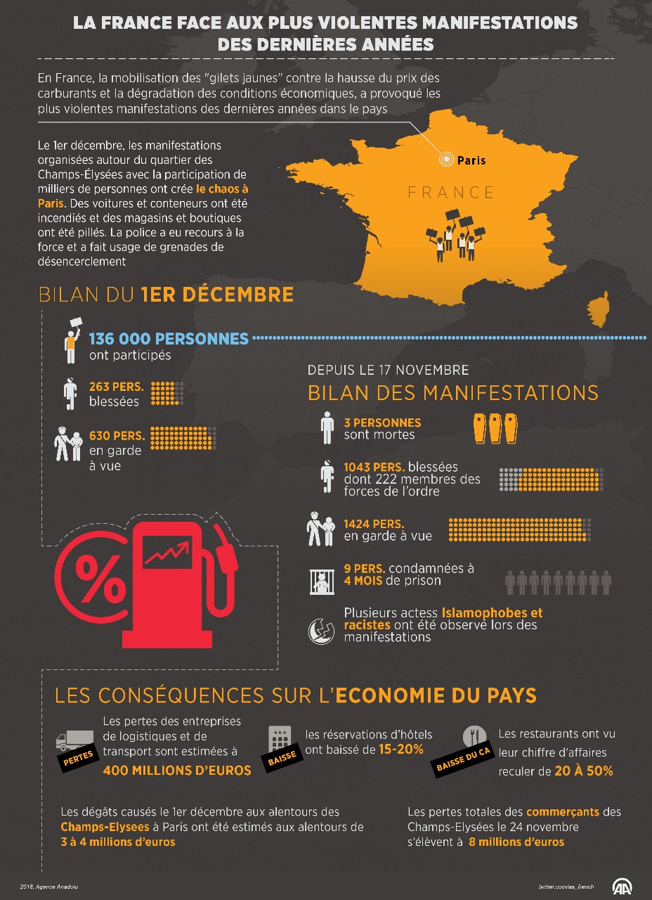 france violence infographie