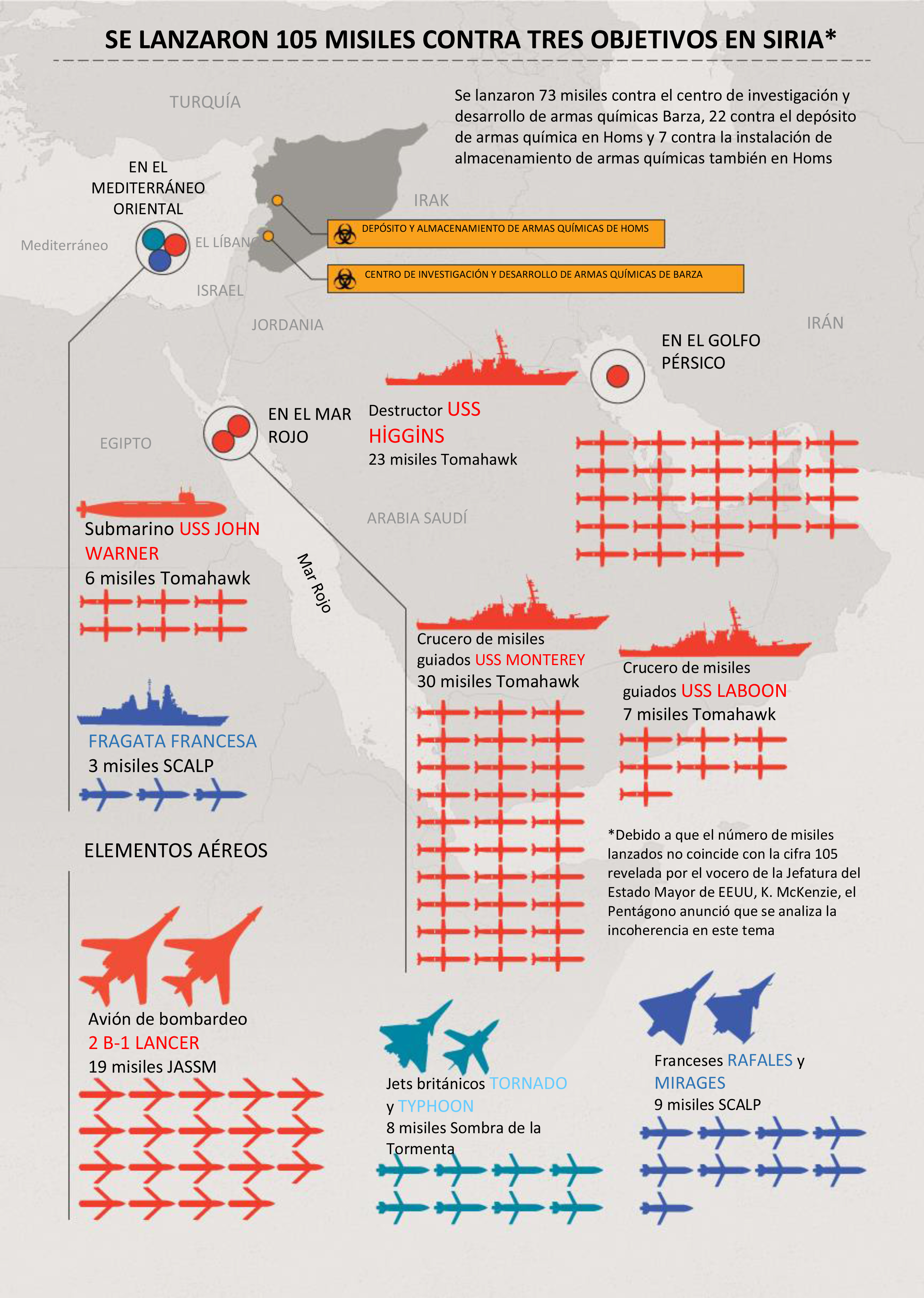 Infografía
