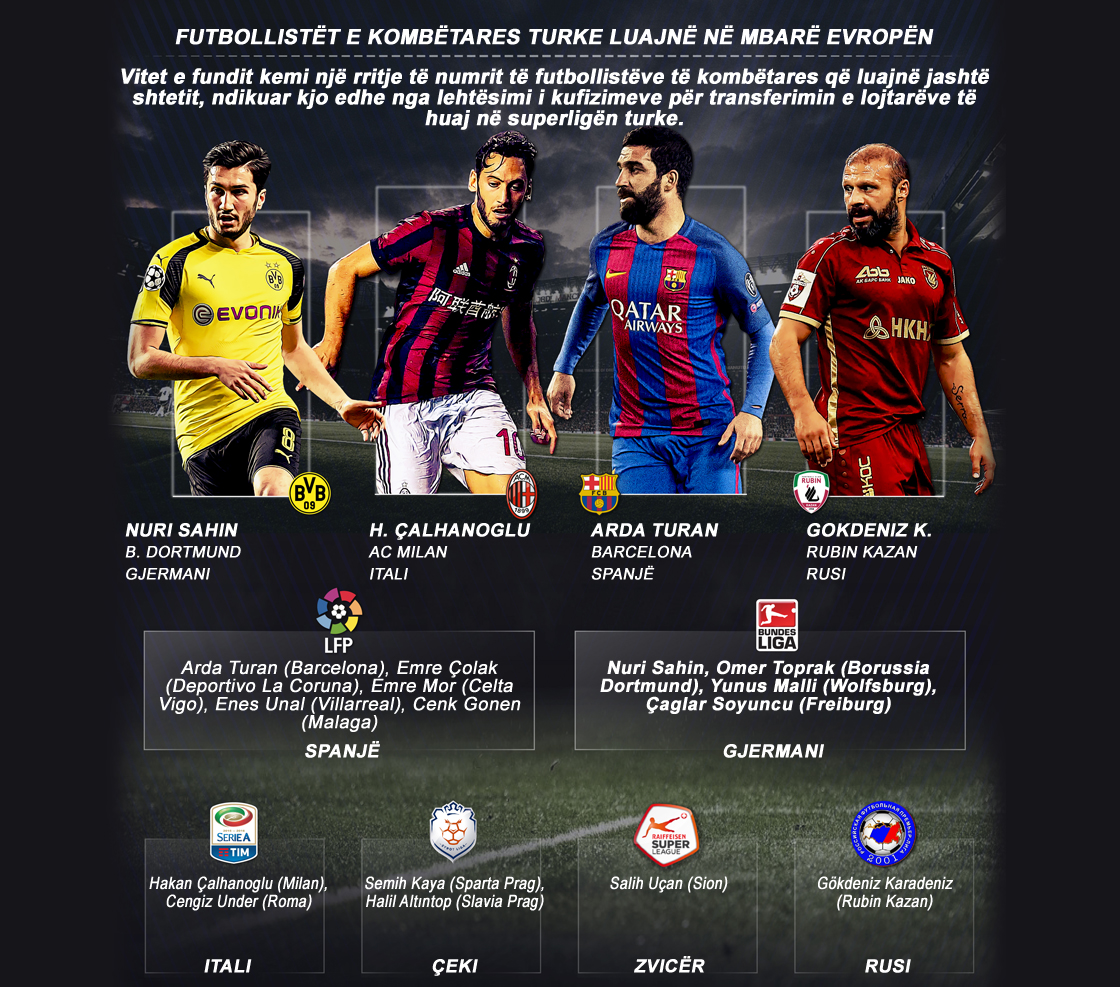 Futbolli turk