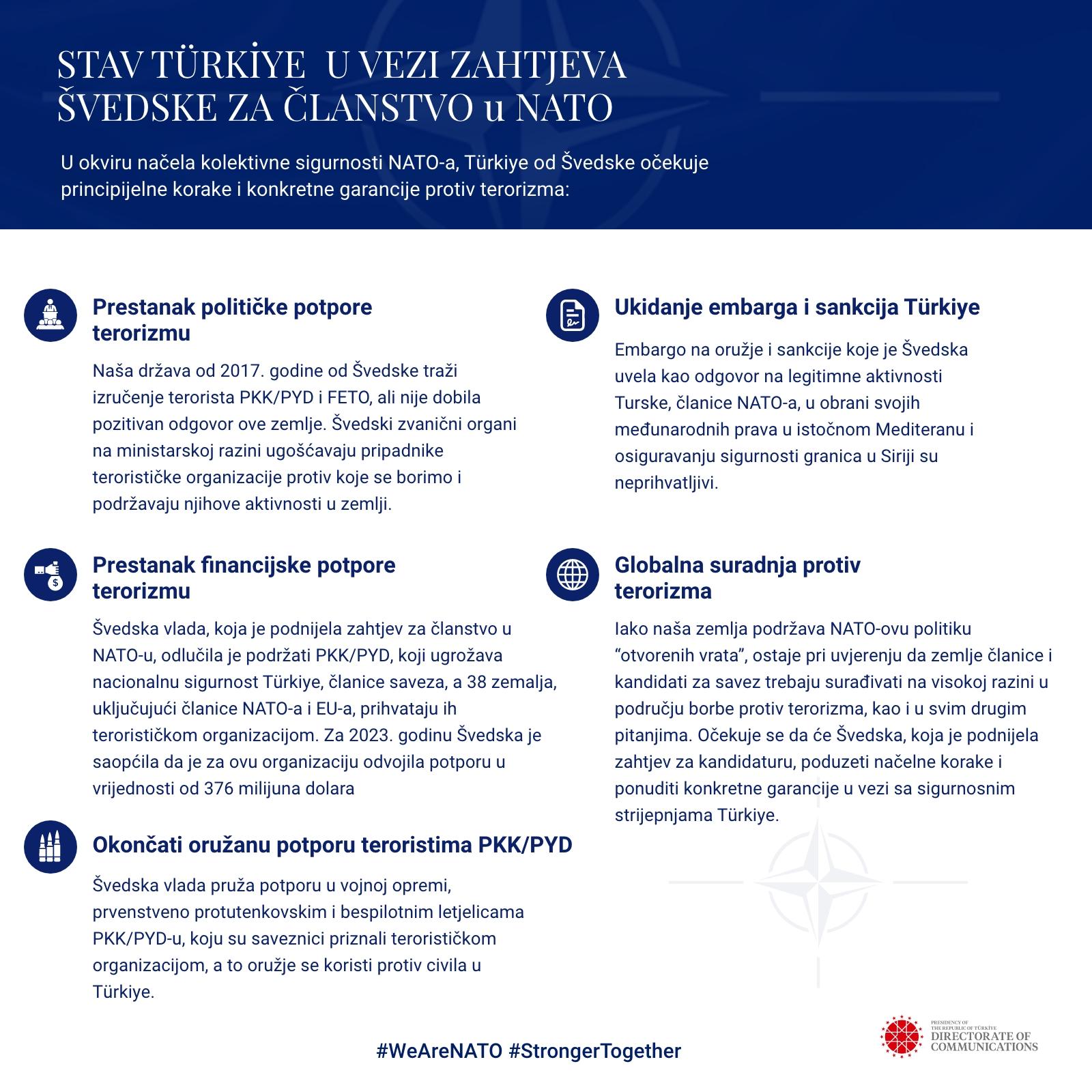 Stav Turske u vezi zahtjeva Švedske za članstvo u NATO