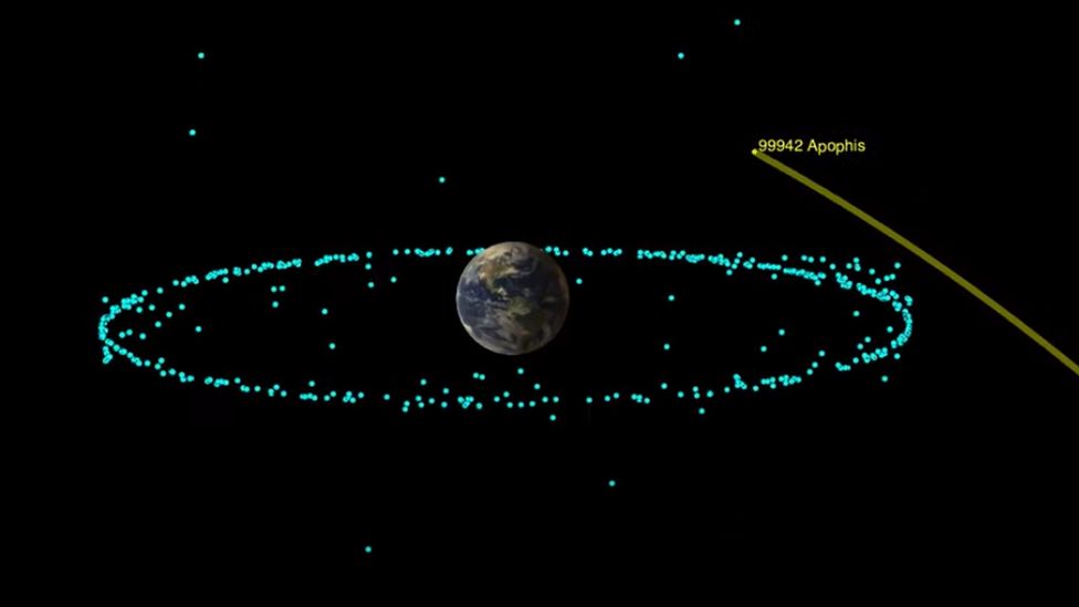Apofis meteoritı 100 yıl buyı bezgä yanamayaçaq
