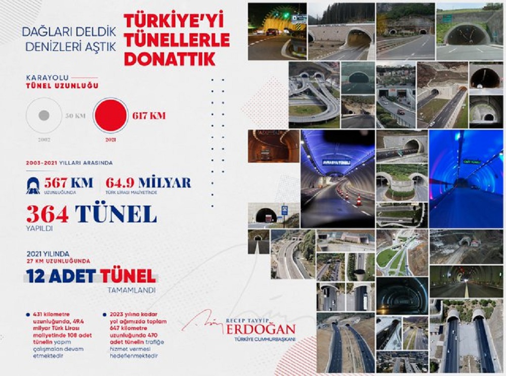 Prezident Erdo'g'an, oxirgi 19 yilda 567 kilometr uzunlikdagi 364 tunnel ochganliklarini bildirdi