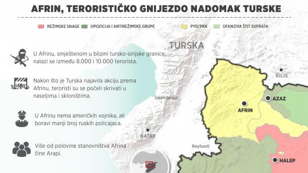 INFOGRAFIKA - Afrin, terorističko gnijezdo nadomak Turske