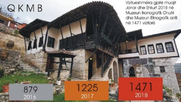 Shqipëri – Turistët e huaj mahniten nga monumentet e kulturës në Berat