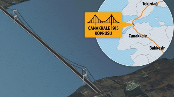 Azia dhe Evropa do të bashkohen përsëri me urën që Turqia do të ndërtojë mbi Dardanele