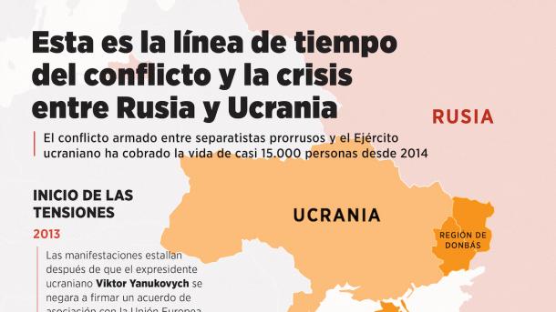 Esta Es La Línea De Tiempo Del Conflicto Y La Crisis Entre Rusia Y ...