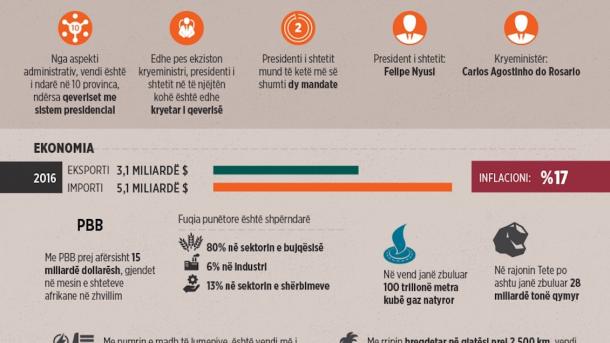 Arnavutça_rakamlarla_Mozambik_1.jpg