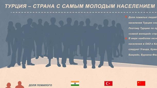 Турция - страна с самым молодым населением в Европе