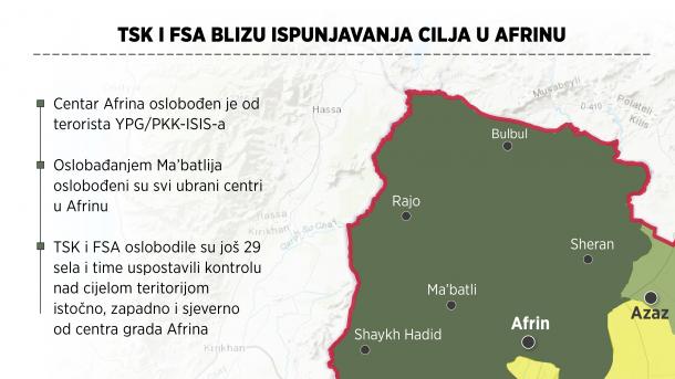 INFOGRAFIKA - Operacija “Maslinova grana“: TSK i FSA oslobodili još 29 sela u regiji Afrin