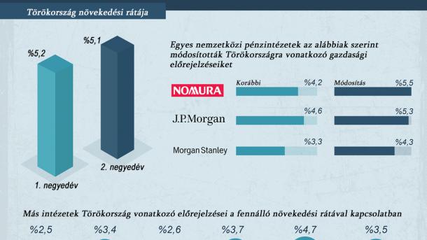 Megnyílt az út a gazdasági előrejelzések módosítása előtt