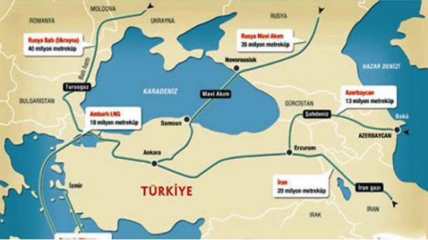 دیدگاه سیاست خارجی تورکیه