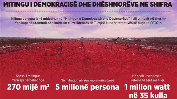 Stamboll – Mitingu i Demokracisë dhe Dëshmorëve në shifra