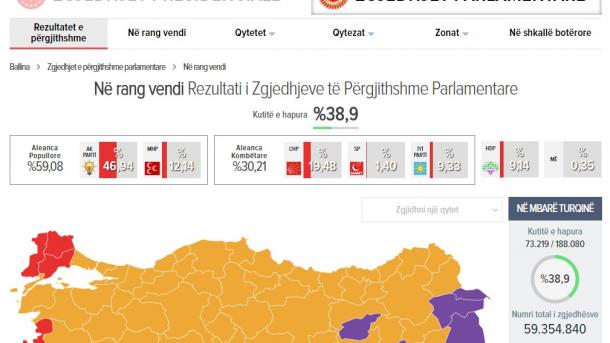 Arnavutça_milletvekili seçim sonuçları_02.jpg