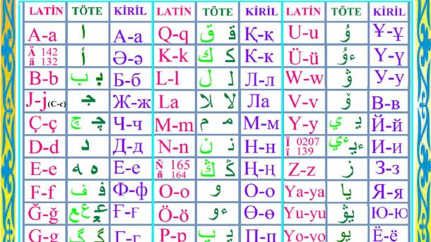 Qazaqstannıñ latin alfavitına küçü barışı
