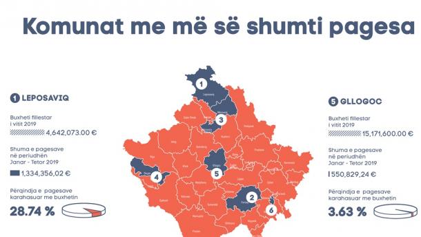 Kosova_Belediyelerin yargılama giderleri.jpg