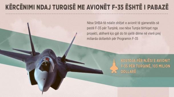 I pabazë dhe jorealist kërcënimi ndaj Turqisë për avionët F-35