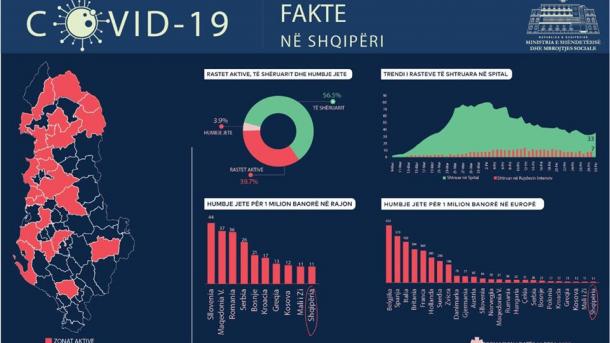 Agjenda shqiptare – Zhvillimet kryesore të javës (19/2020)