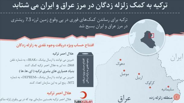 ترکیه به کمک زلزله زدگان در مرز عراق و ایران شتافت